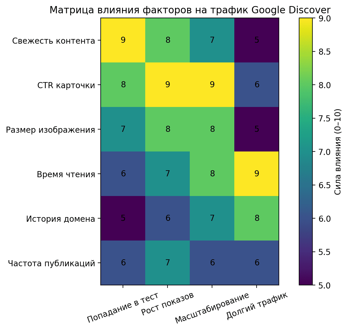 продвижение сайтов SEO 2026 (3).png