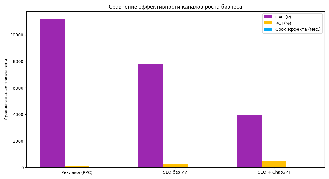 продвижение сайтов SEO 2026 (8).png
